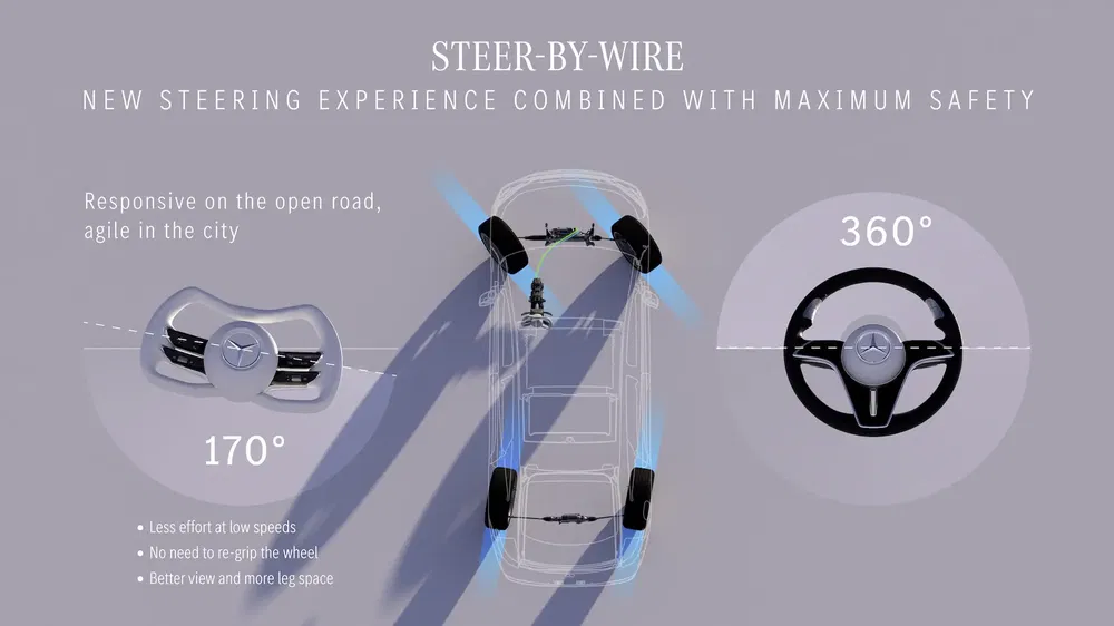 Steer-by-Wire stuurprogramma Mercedes-Benz met weergave van hoeken en verbeterde veiligheidsfuncties.