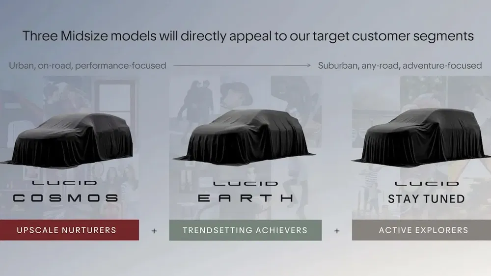 Illustration des modèles Lucid Cosmos et Earth sous couvertures, ciblant divers segments de clients.
