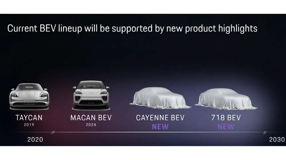 Présentation des véhicules électriques Porsche : Taycan, Macan, Cayenne, et 718 sous bâche.