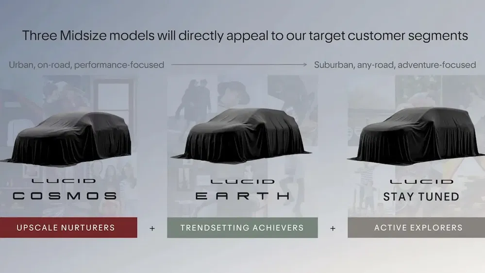 Présentation de trois modèles Lucid sous bâche pour différents segments de clientèle sur une affiche.